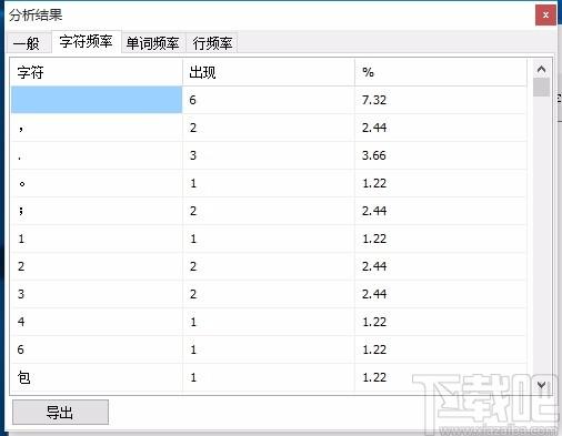 Text Statistics Analyzer下载,文本统计分析器,文本统计分析